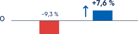 Grafikas