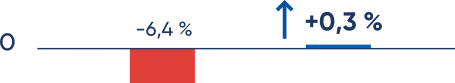 Grafikas