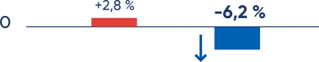 Grafikas