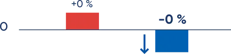 Grafikas